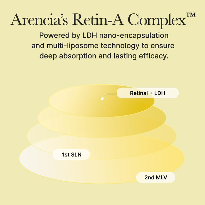 Arencia Retinal Booster Shot Face & Eye Moisturizer